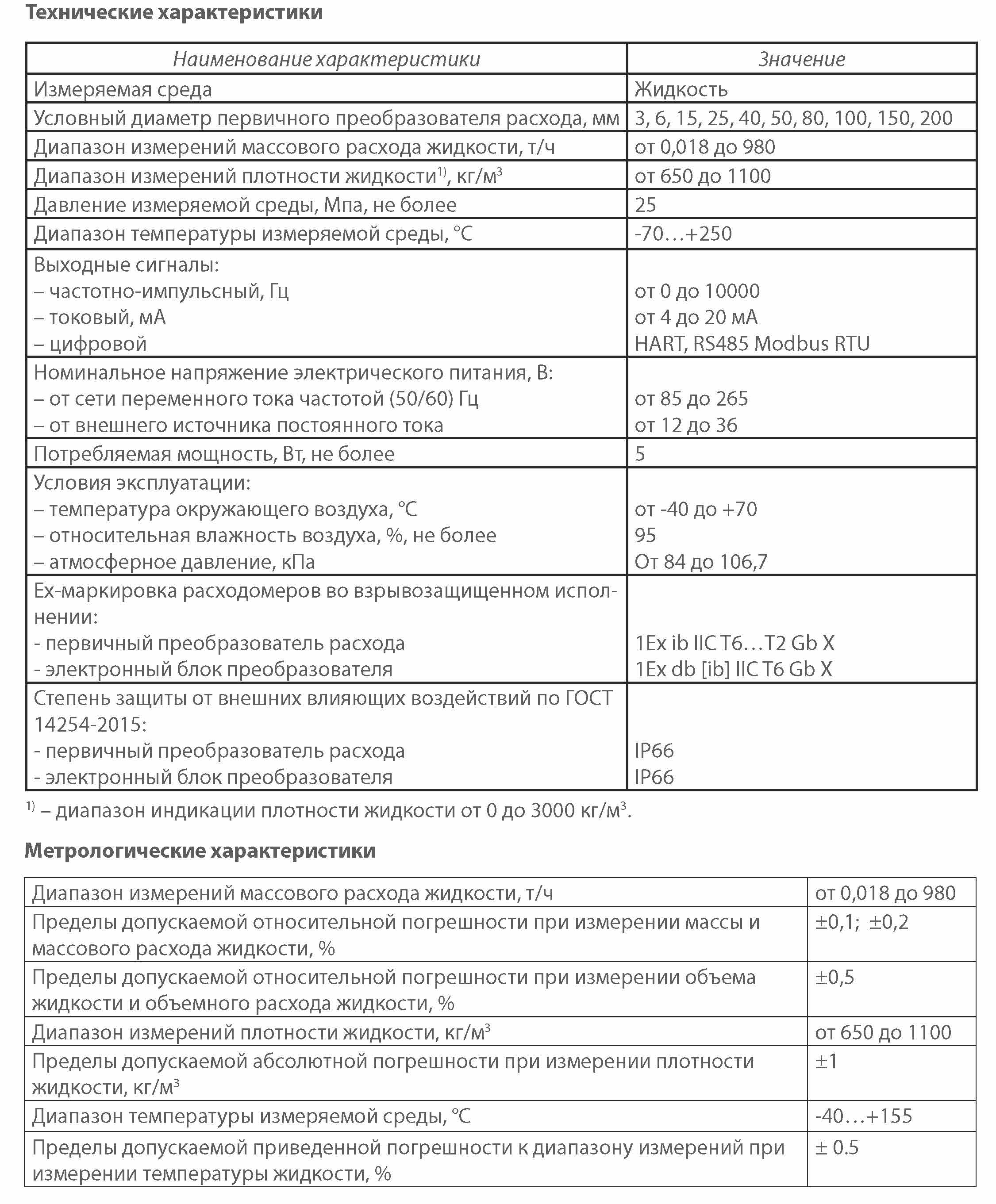 Характеристики